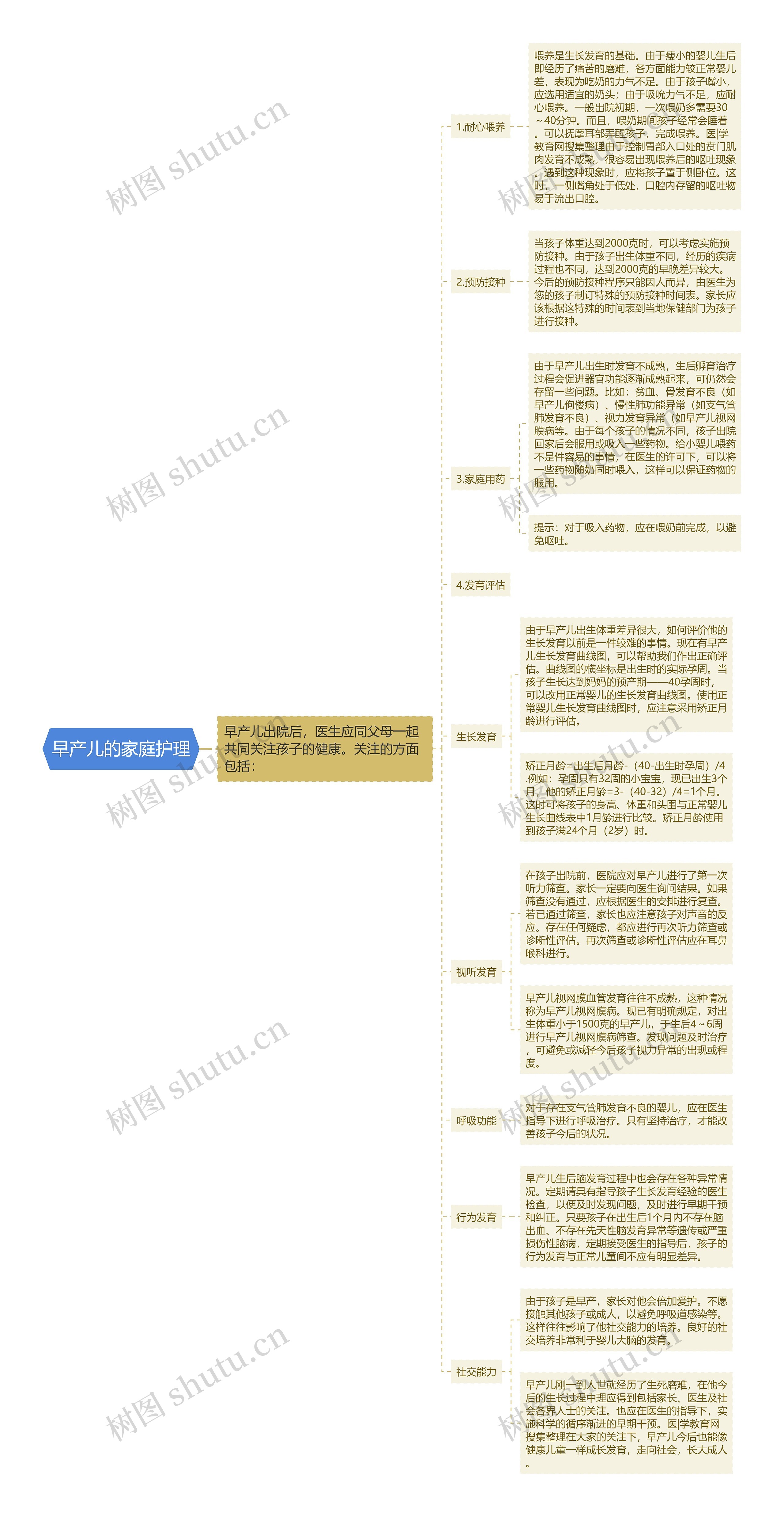 早产儿的家庭护理 早产儿的家庭护理