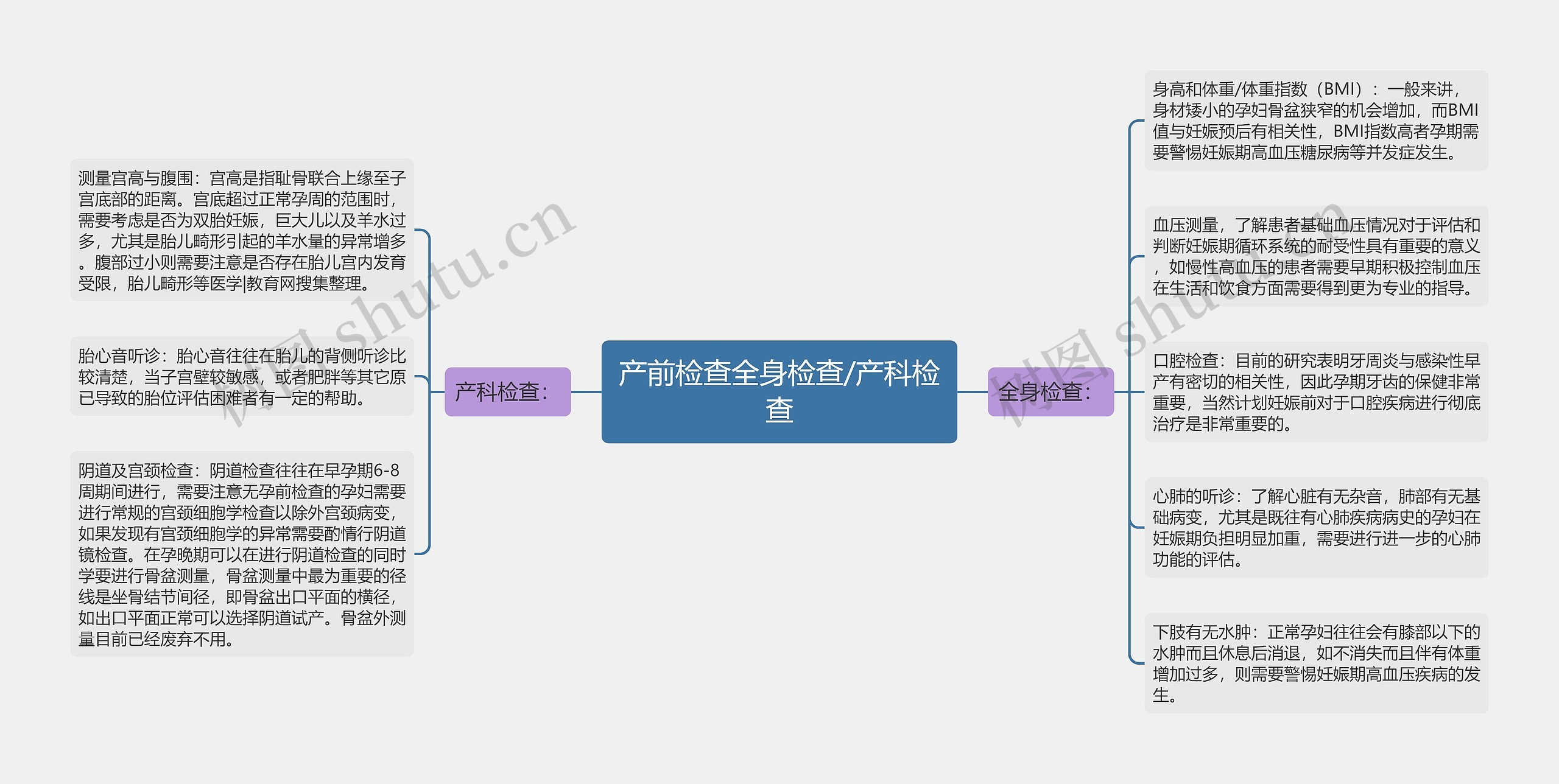 产前检查全身检查/产科检查思维导图