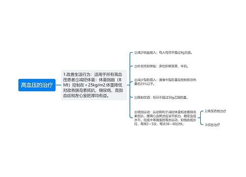 高血压的治疗