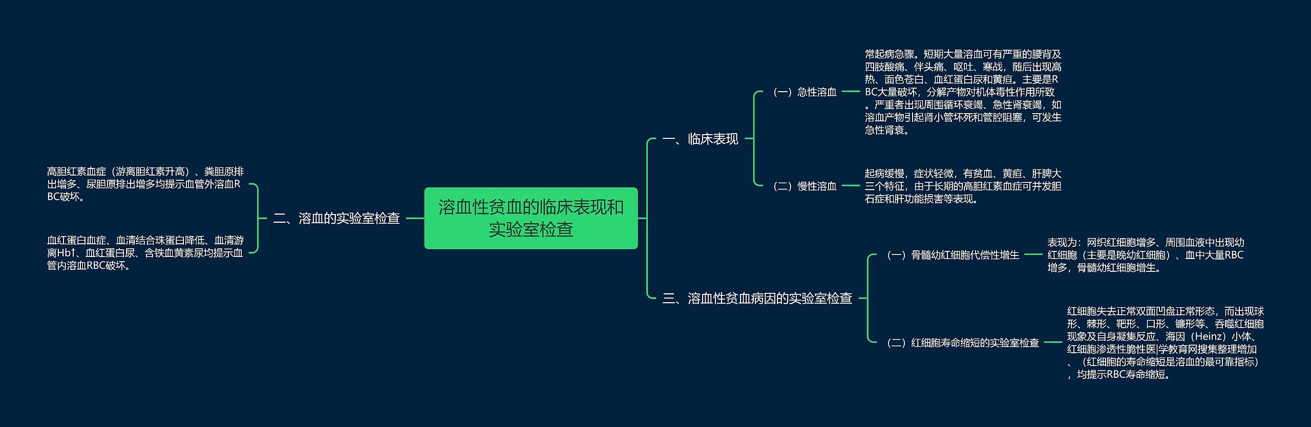 溶血性贫血的临床表现和实验室检查思维导图