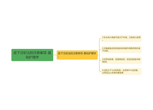 皮下注射法的注意事项-基础护理学