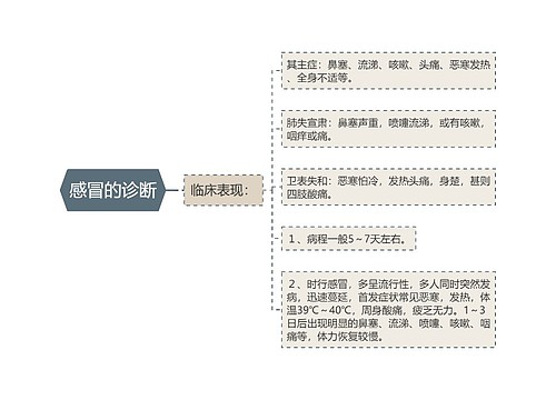 感冒的诊断