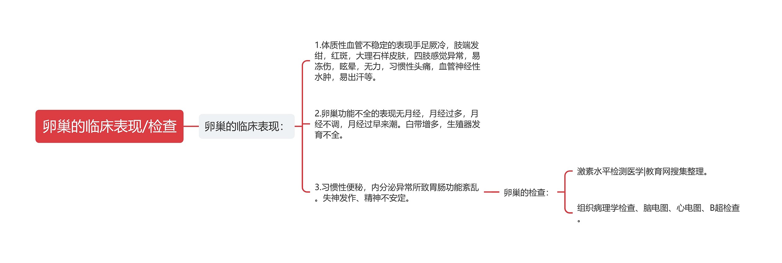 卵巢的临床表现/检查思维导图