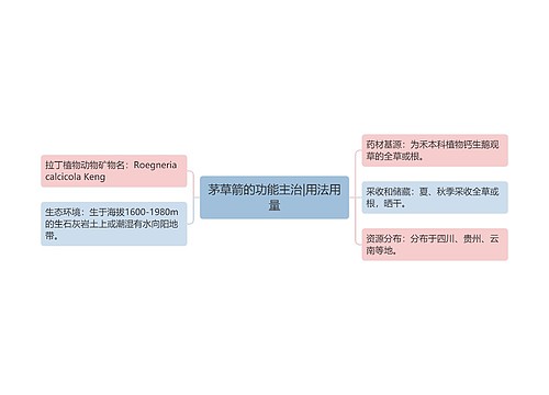 茅草箭的功能主治|用法用量