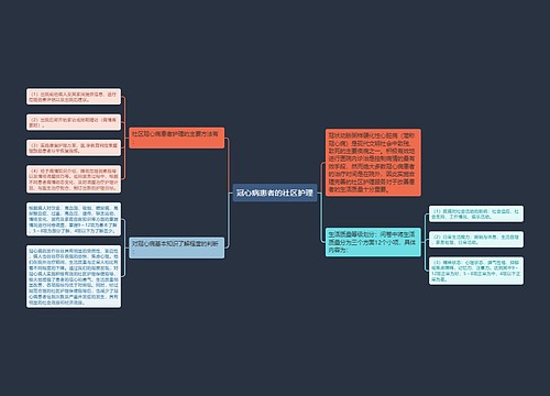 冠心病患者的社区护理