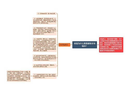 做冠为什么需要磨除牙体组织？