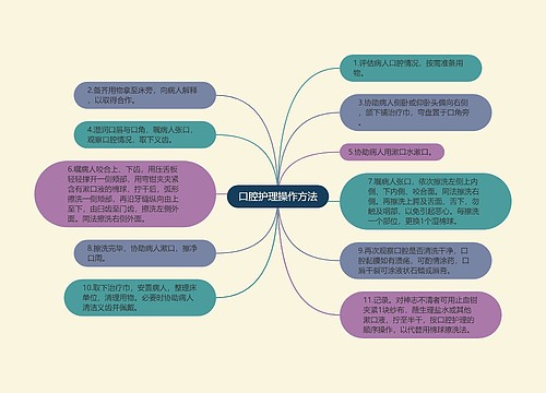 口腔护理操作方法