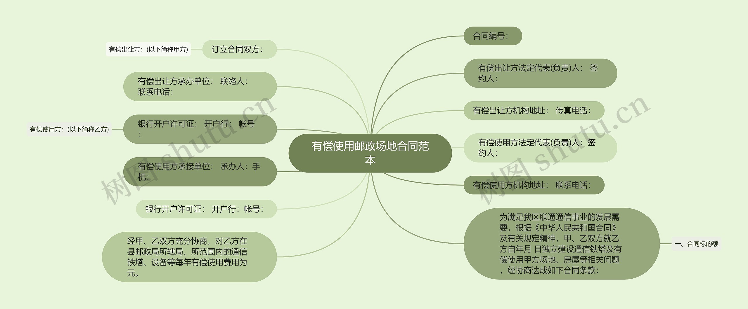 有偿使用邮政场地合同范本思维导图