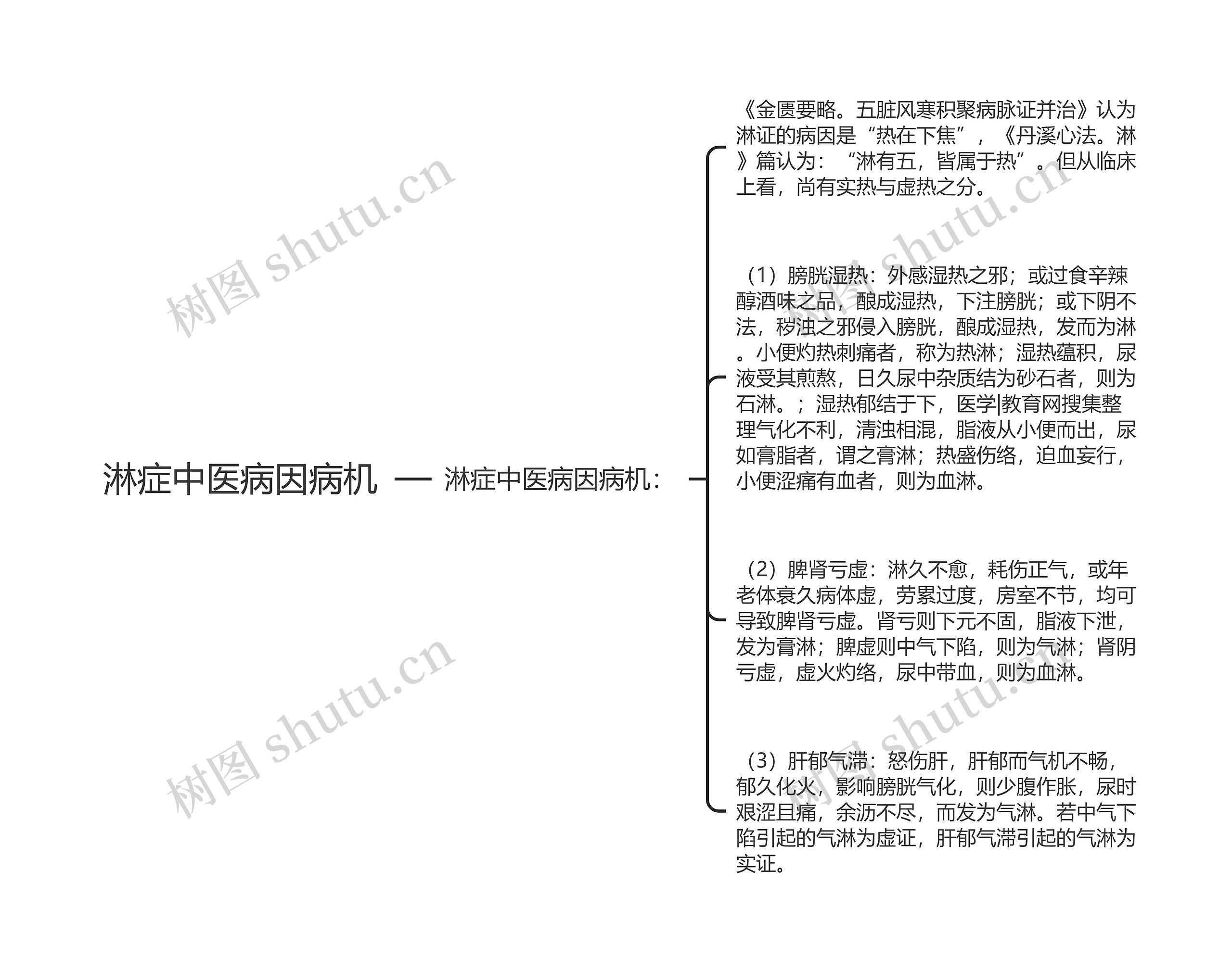 淋症中医病因病机 淋症中医病因病机