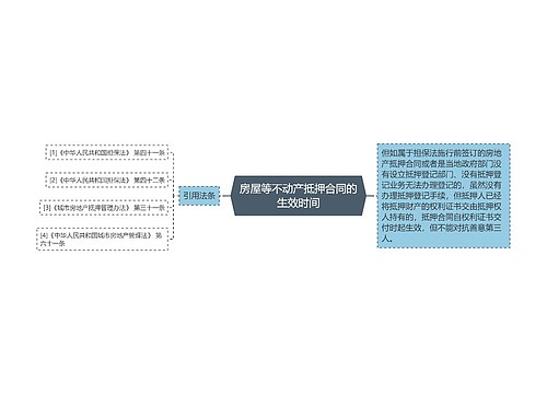 房屋等不动产抵押合同的生效时间