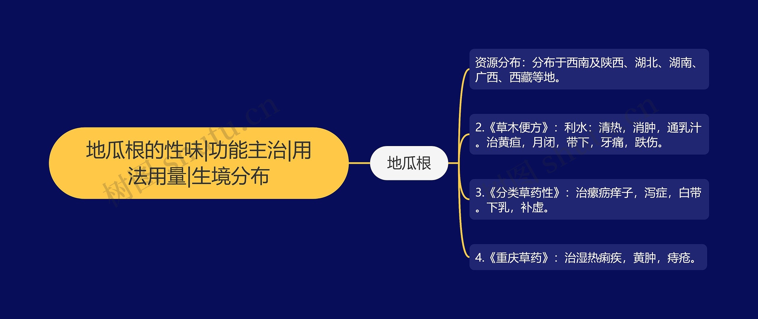 地瓜根的性味|功能主治|用法用量|生境分布 地瓜根的性味|功能主治|用法用量|生境分布
