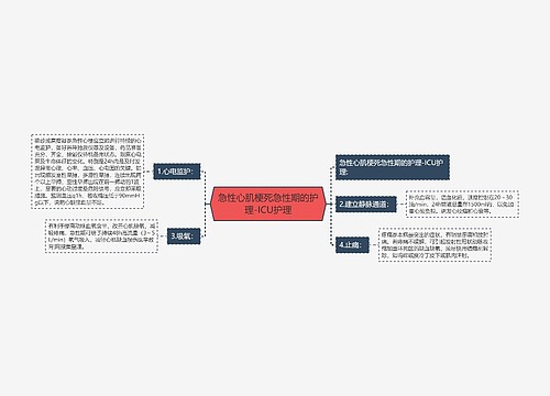 急性心肌梗死急性期的护理-ICU护理