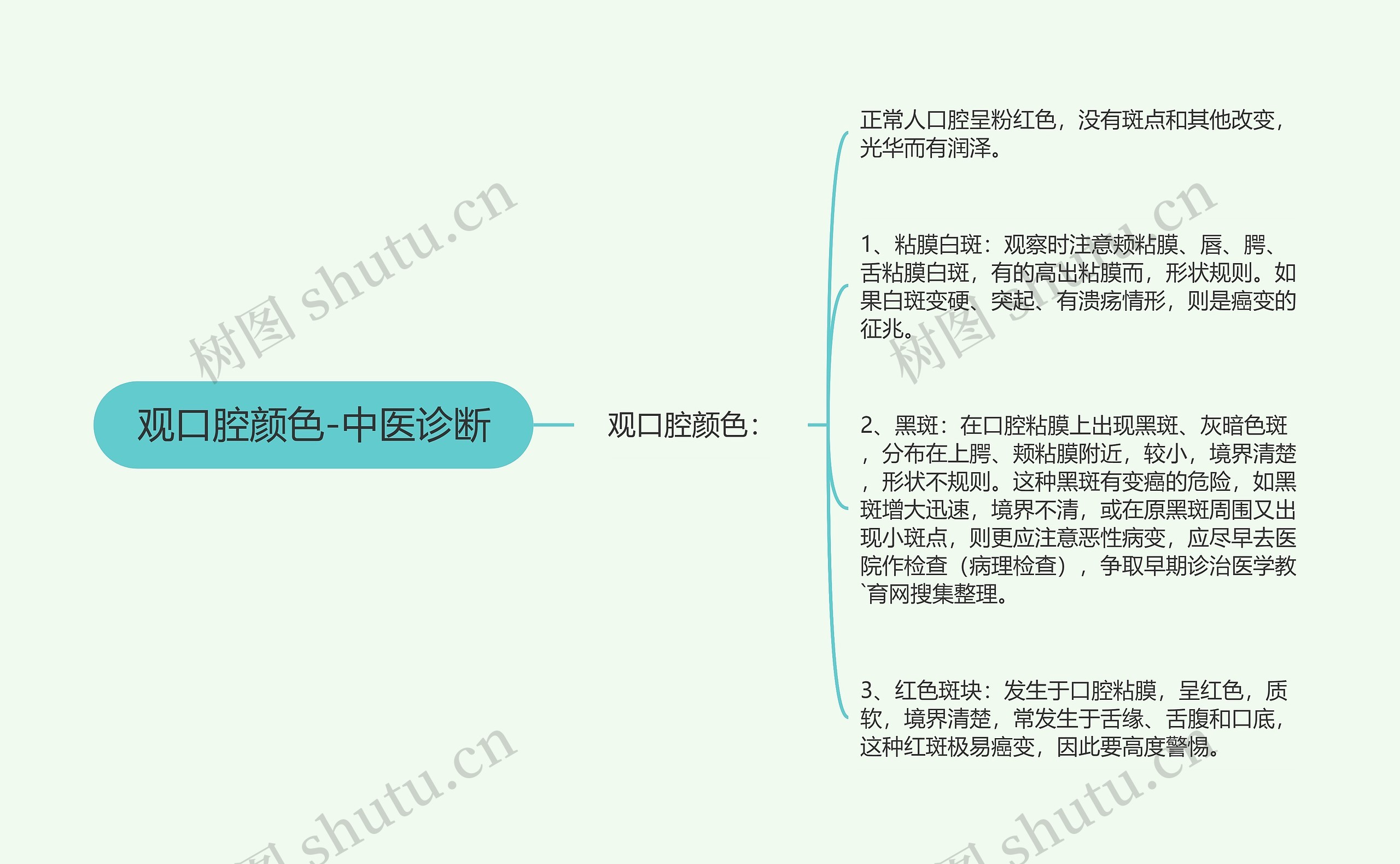 观口腔颜色-中医诊断