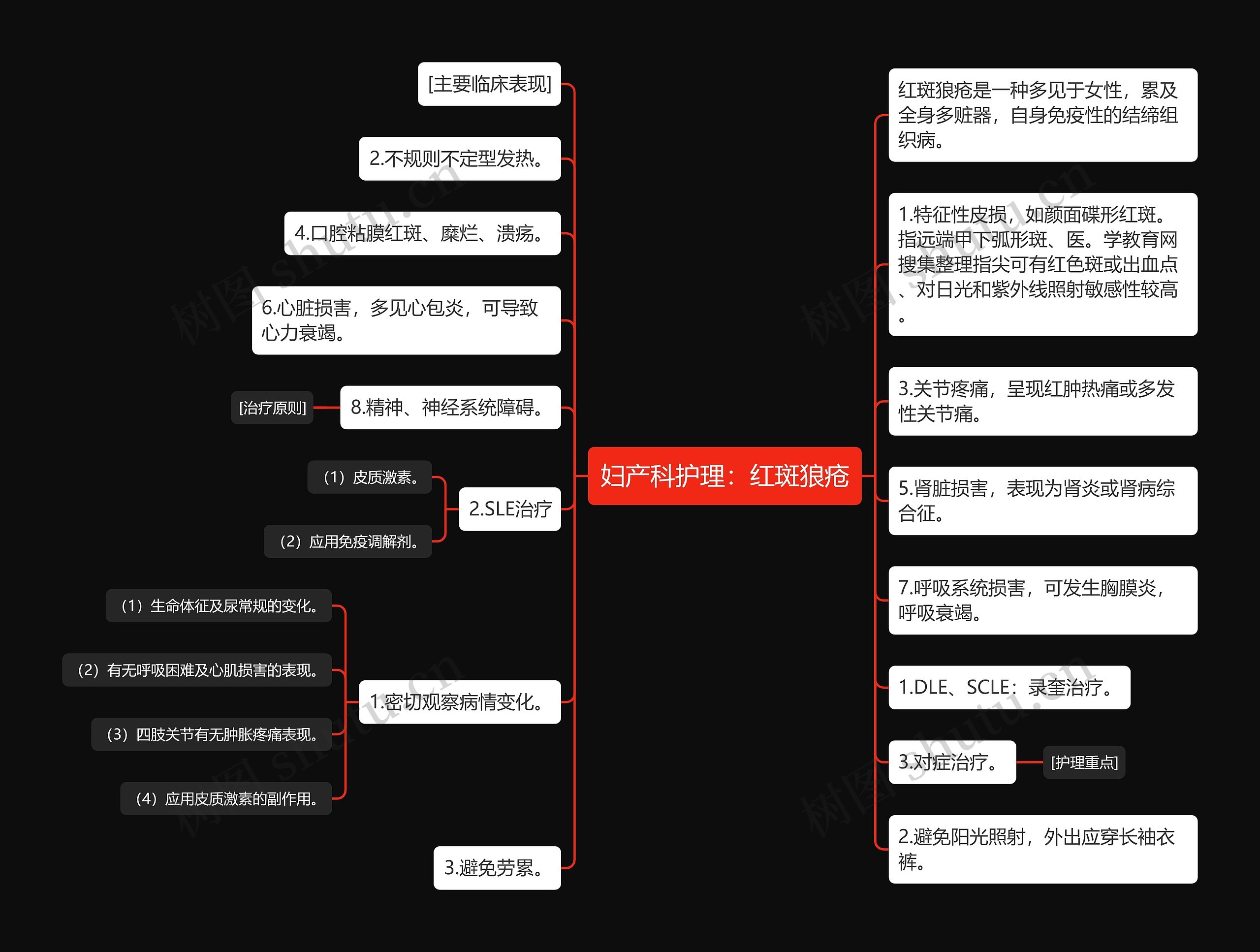 妇产科护理:红斑狼疮 妇产科护理:红斑狼疮