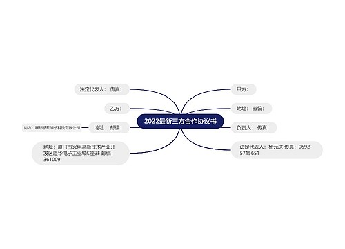 2022最新三方合作协议书