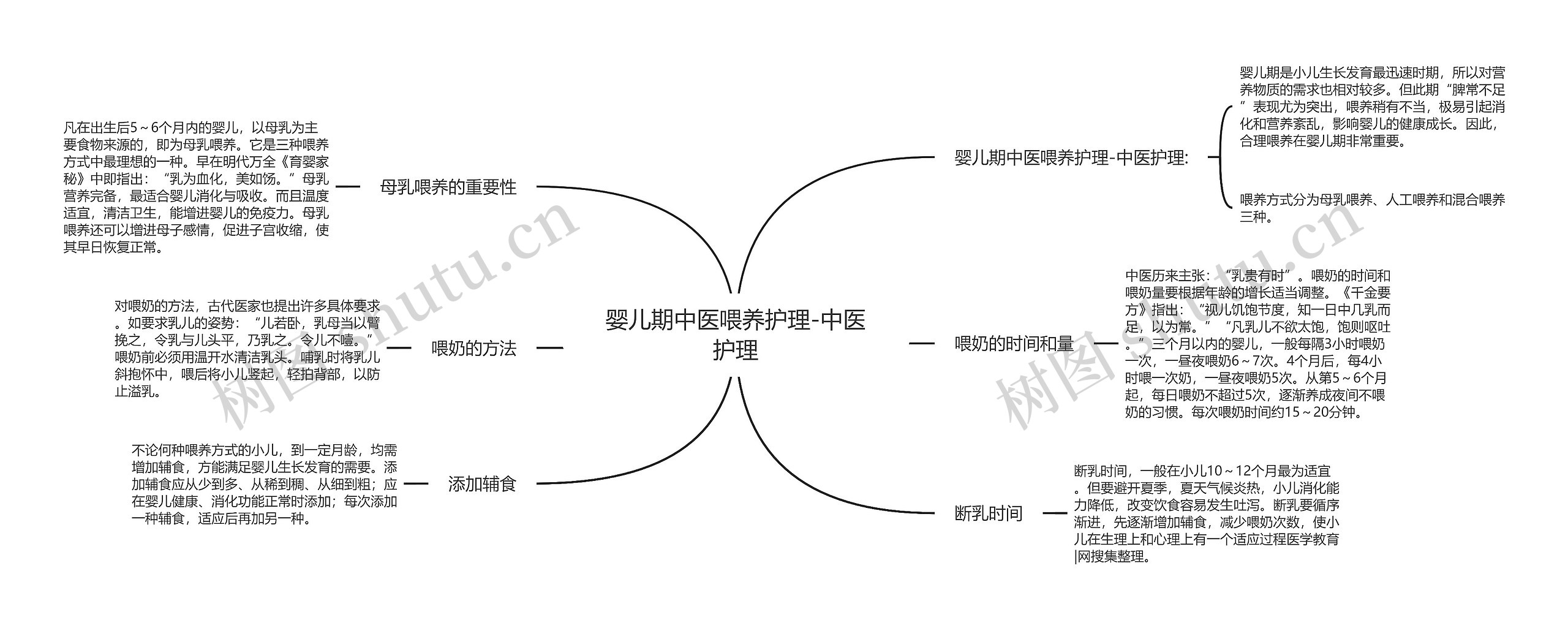 婴儿期中医喂养护理-中医护理