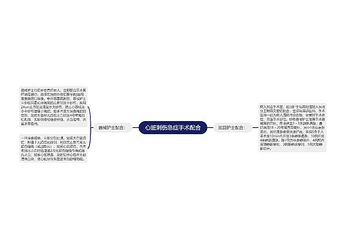 心脏刺伤急症手术配合