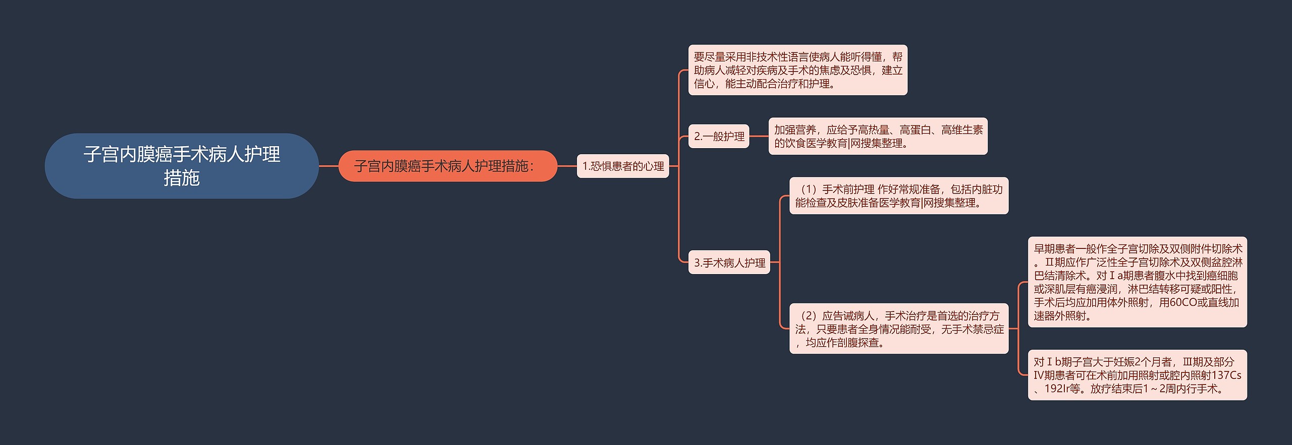 子宫内膜癌手术病人护理措施