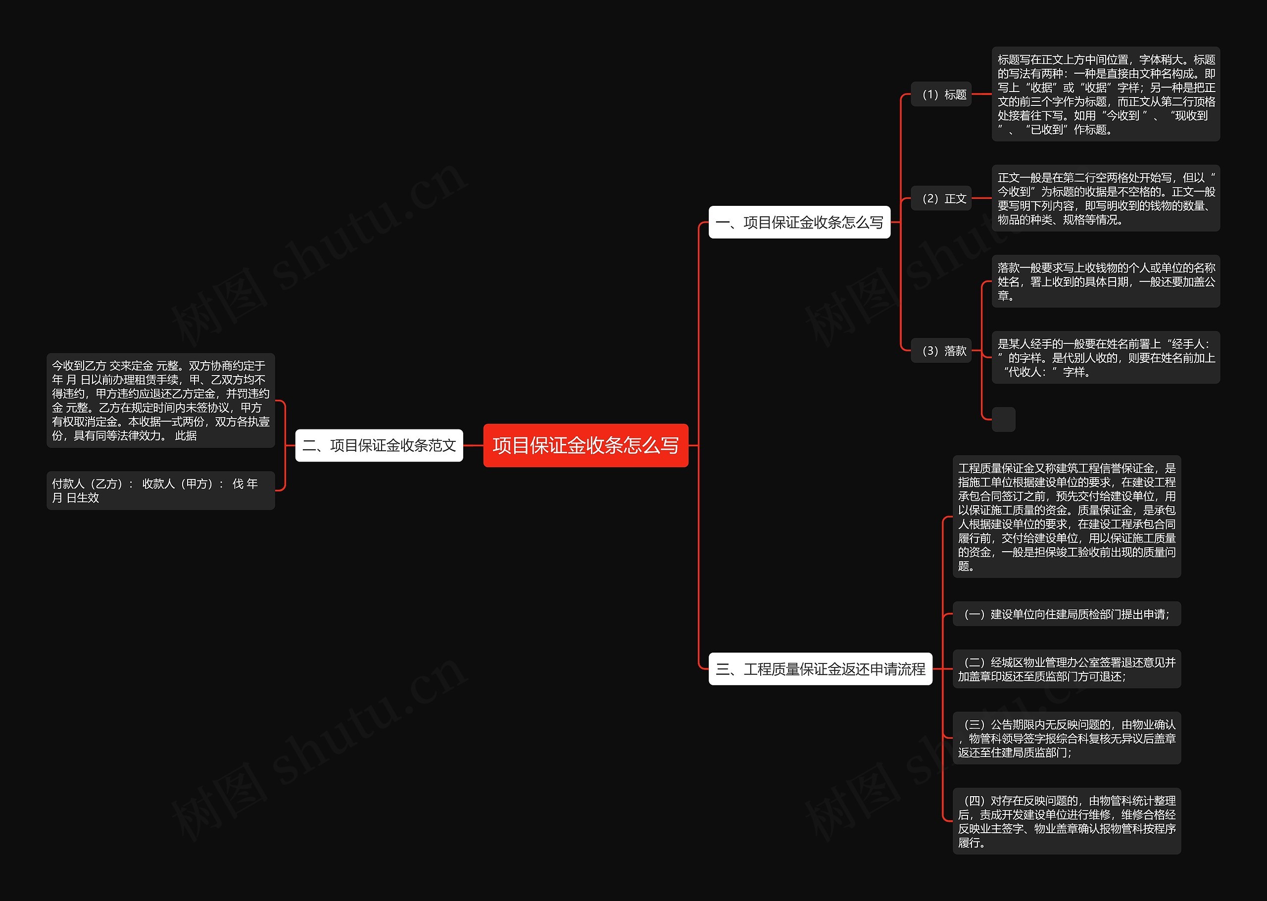 项目保证金收条怎么写思维导图