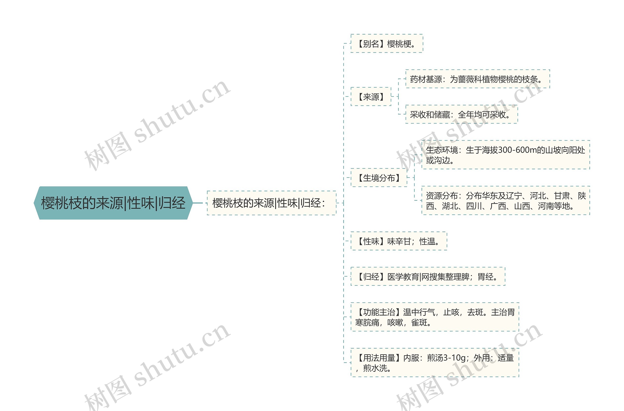 樱桃枝的来源|性味|归经 樱桃枝的来源|性味|归经