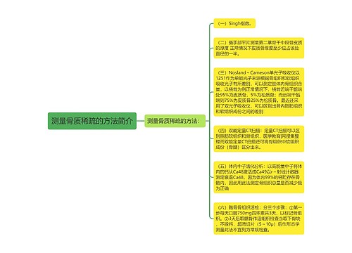 测量骨质稀疏的方法简介