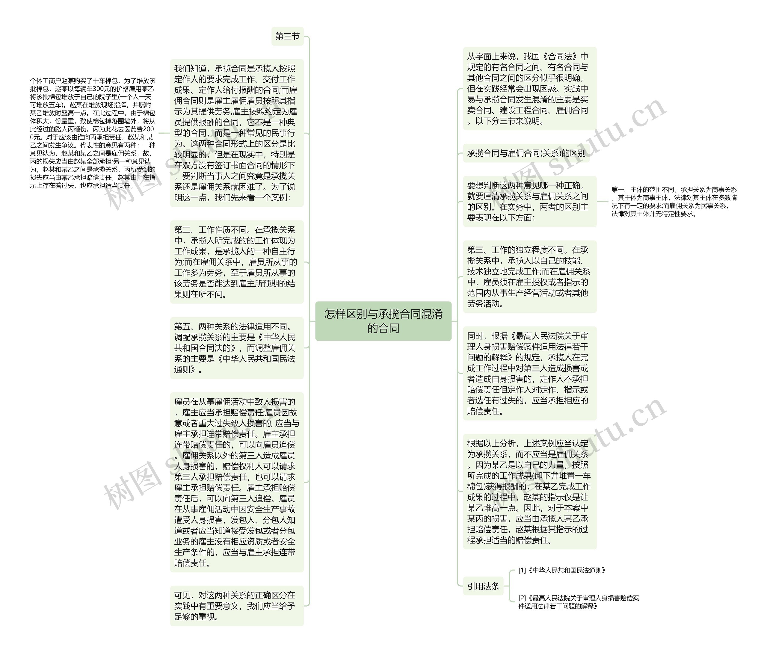 怎样区别与承揽合同混淆的合同