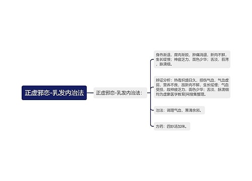 正虚邪恋-乳发内治法