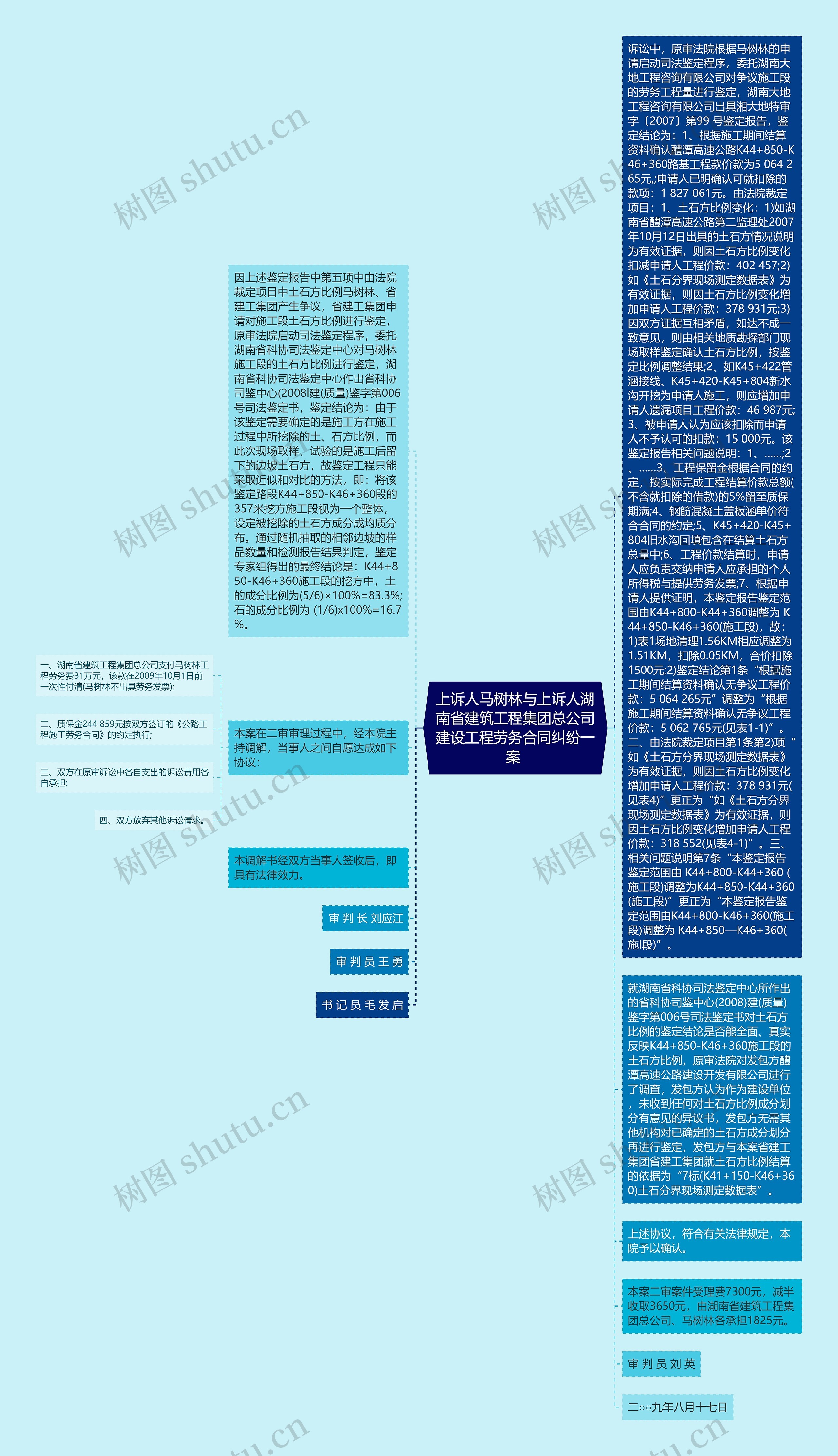 上诉人马树林与上诉人湖南省建筑工程集团总公司建设工程劳务合同纠纷一案 思维导图