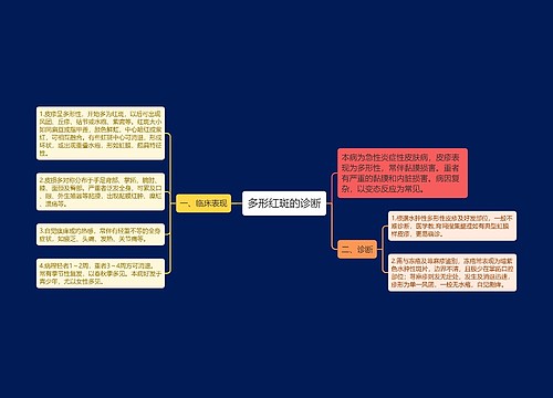 多形红斑的诊断