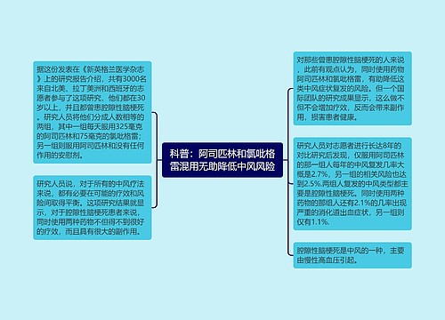 科普：阿司匹林和氯吡格雷混用无助降低中风风险