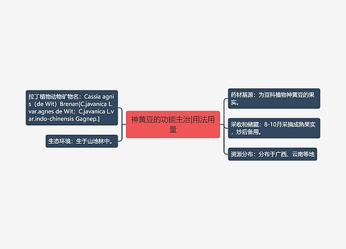 神黄豆的功能主治|用法用量