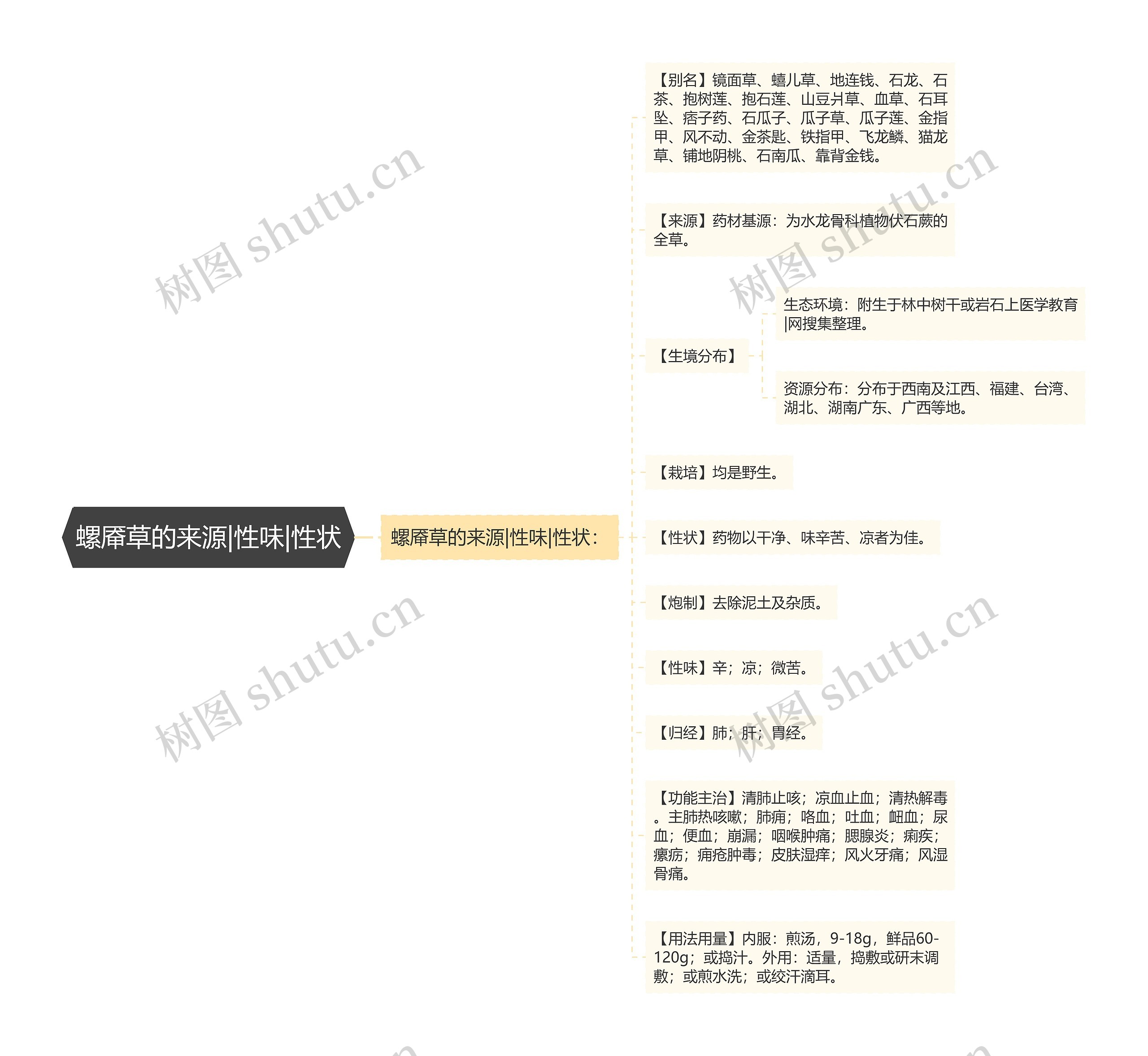 螺厣草的来源|性味|性状 螺厣草的来源|性味|性状