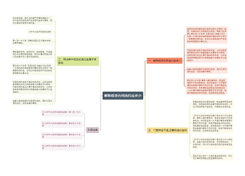 解除租赁合同违约金多少