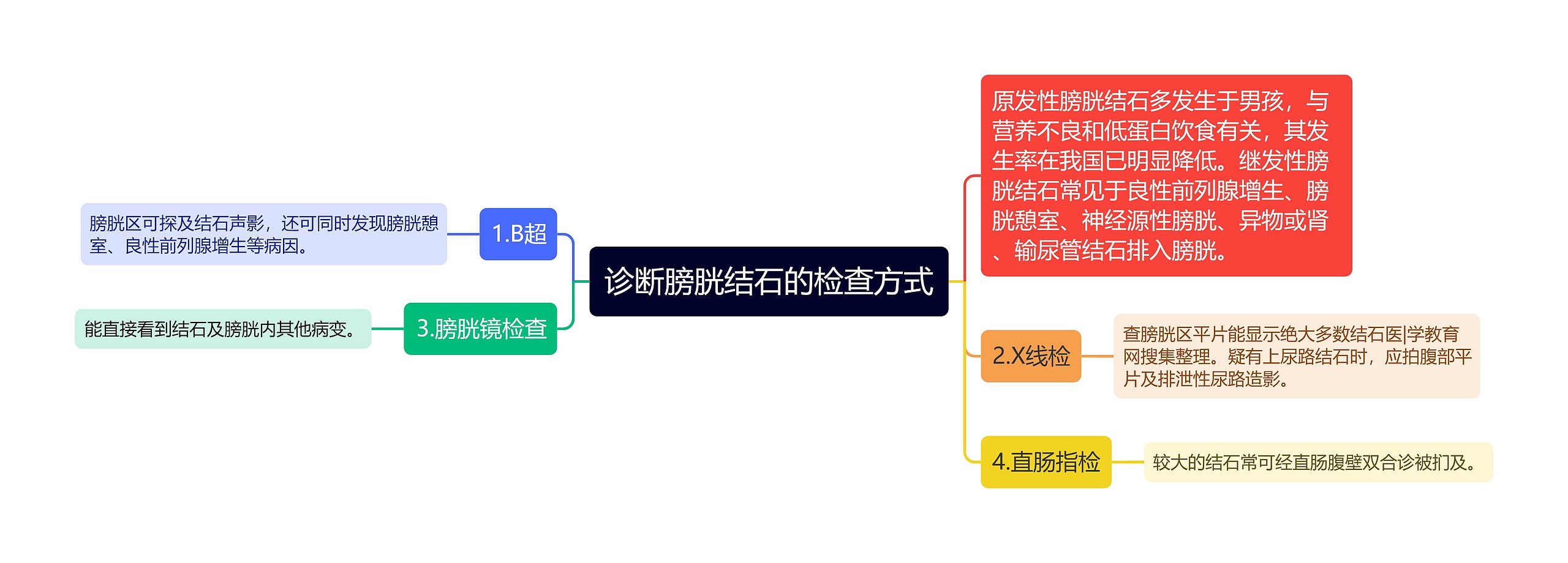 诊断膀胱结石的检查方式思维导图