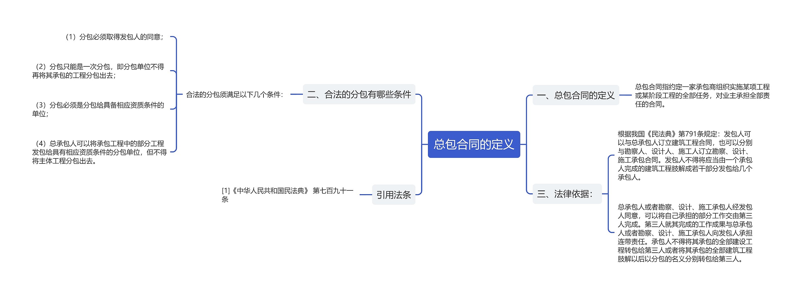 总包合同的定义