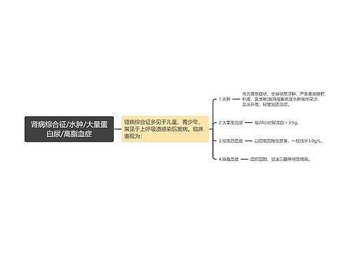 肾病综合征/水肿/大量蛋白尿/高脂血症