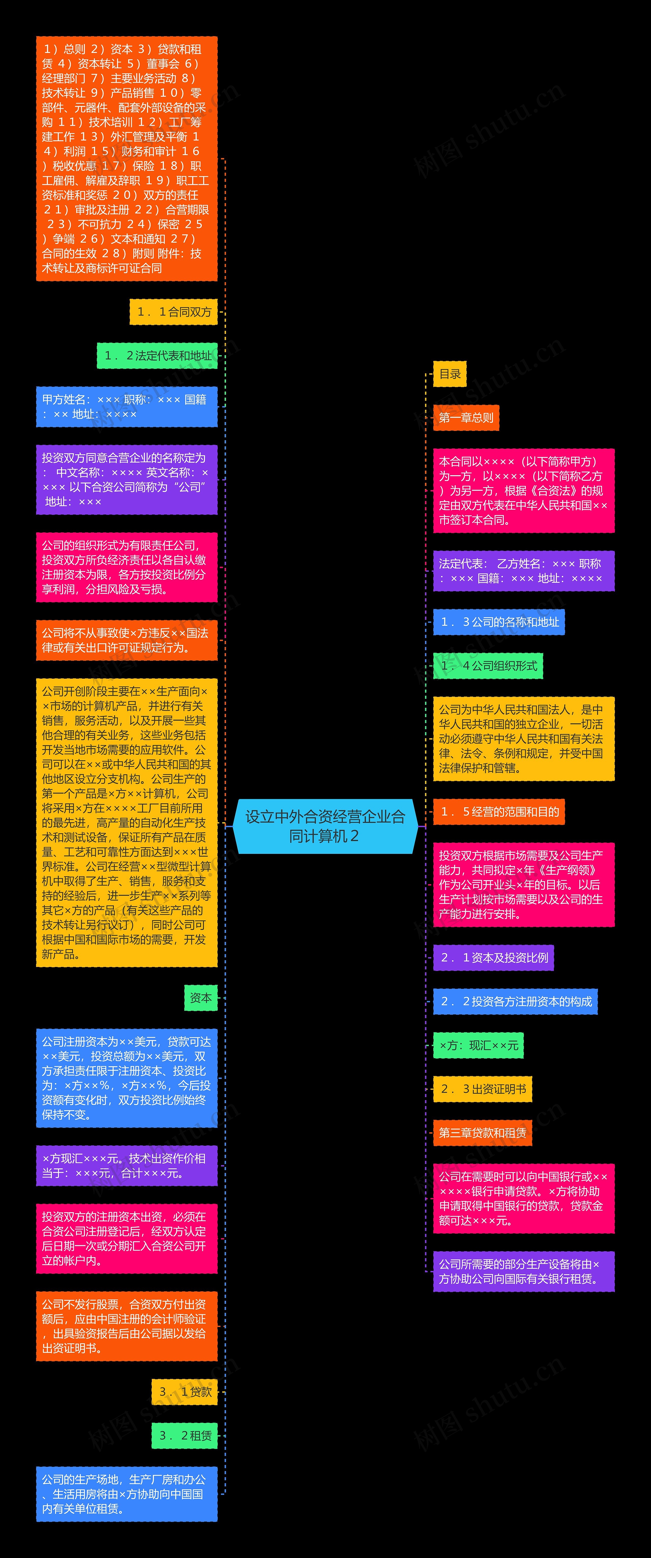 设立中外合资经营企业合同计算机２思维导图