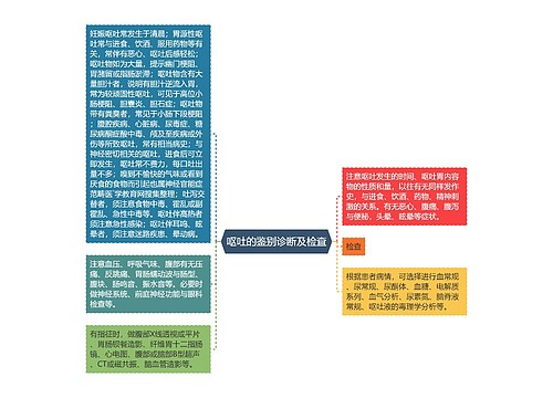 呕吐的鉴别诊断及检查