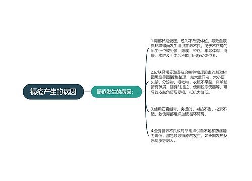 褥疮产生的病因