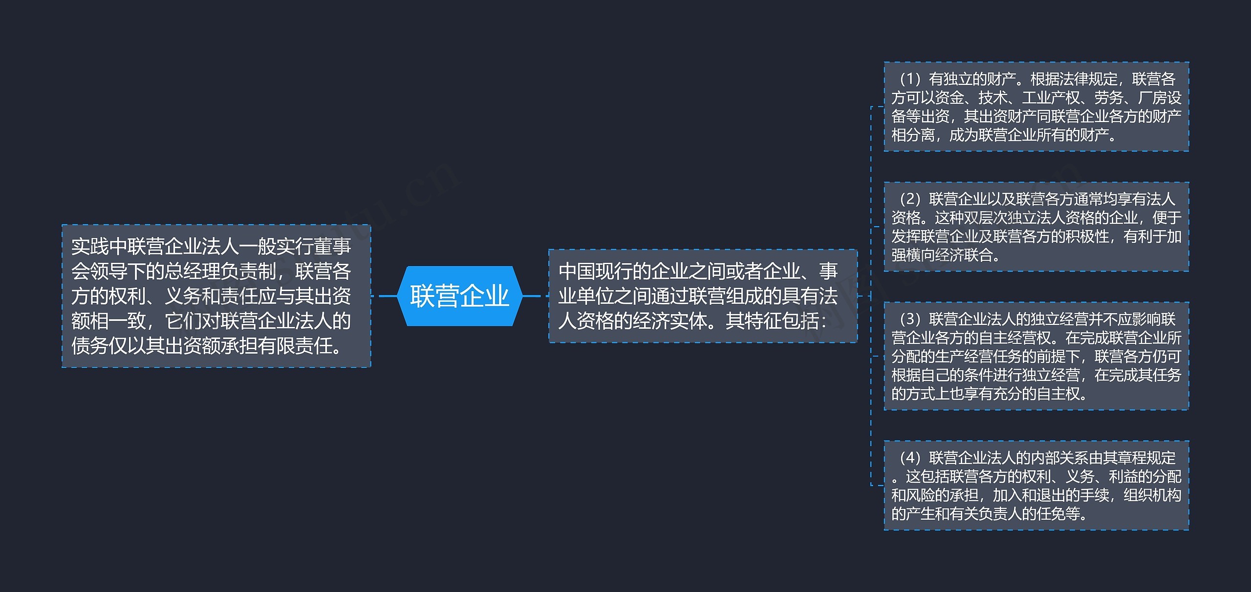 联营企业思维导图