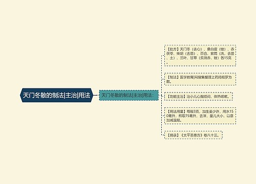 天门冬散的制法|主治|用法