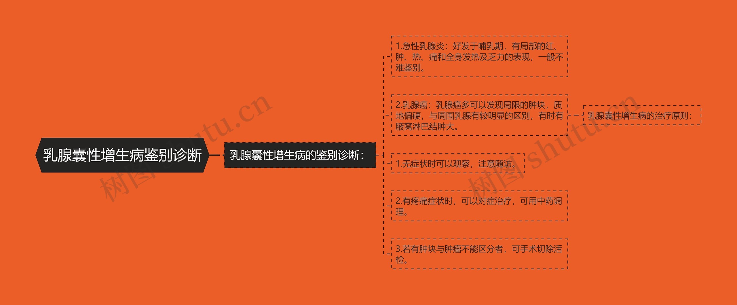 乳腺囊性增生病鉴别诊断 乳腺囊性增生病鉴别诊断