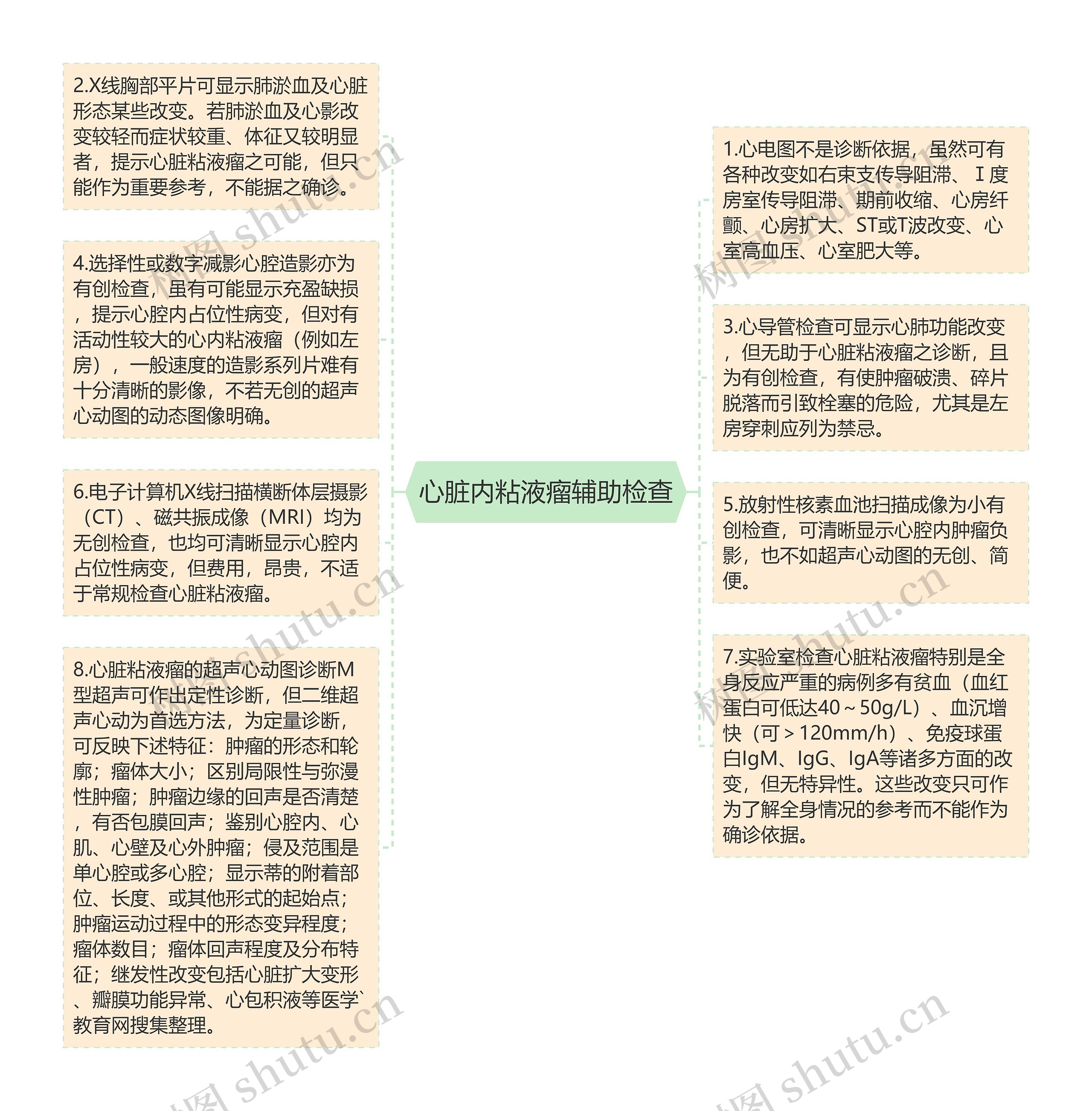 心脏内粘液瘤辅助检查