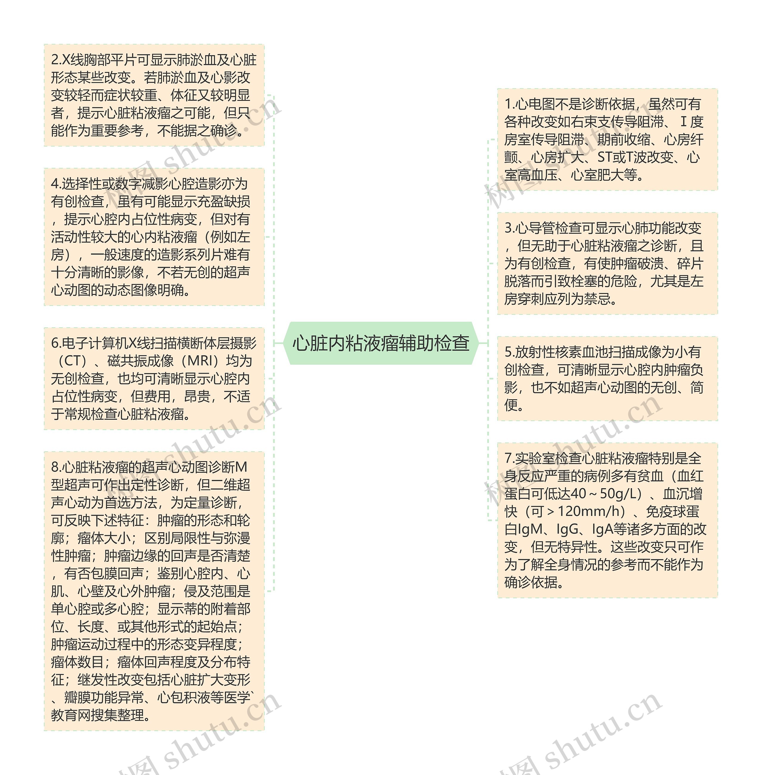 心脏内粘液瘤辅助检查思维导图