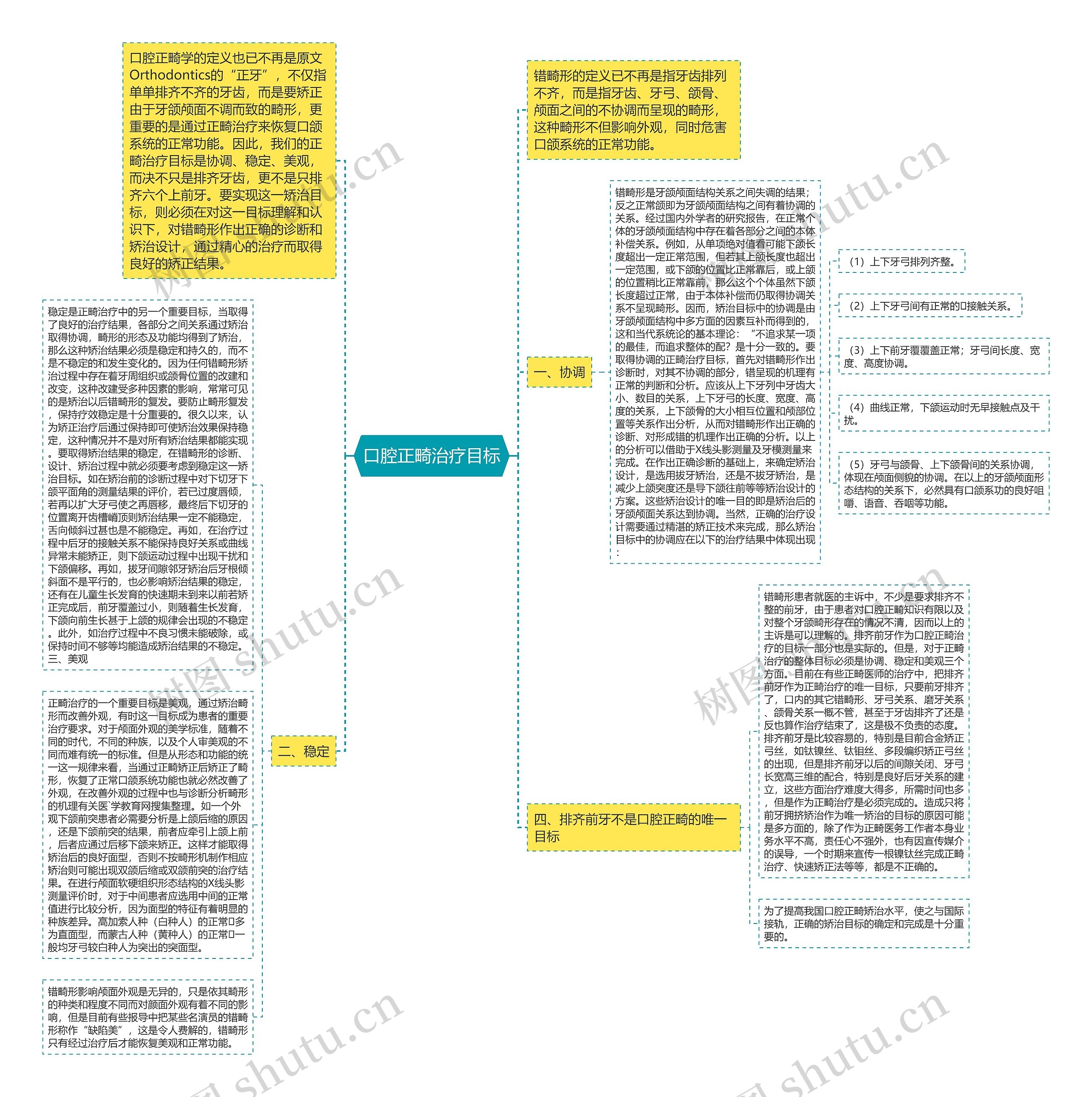 口腔正畸治疗目标