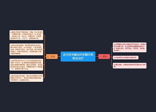 逆行性牙髓炎的牙髓牙周联合治疗思维导图