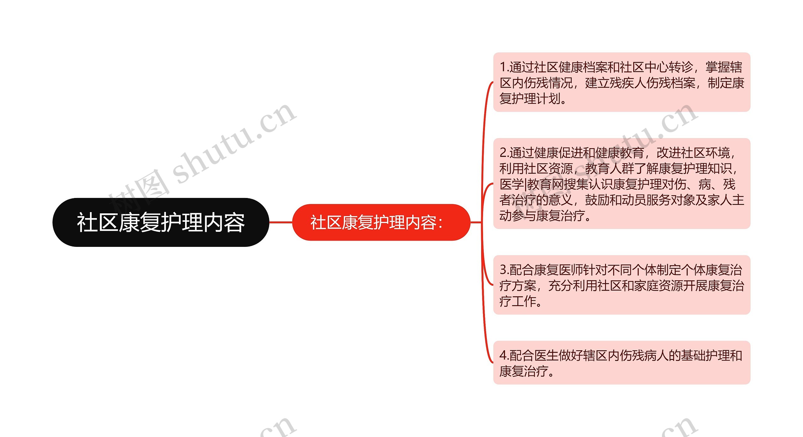 社区康复护理内容