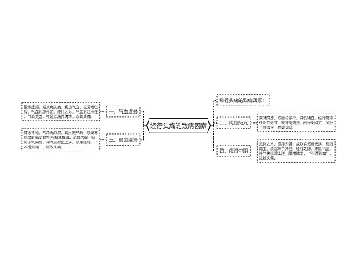 经行头痛的致病因素