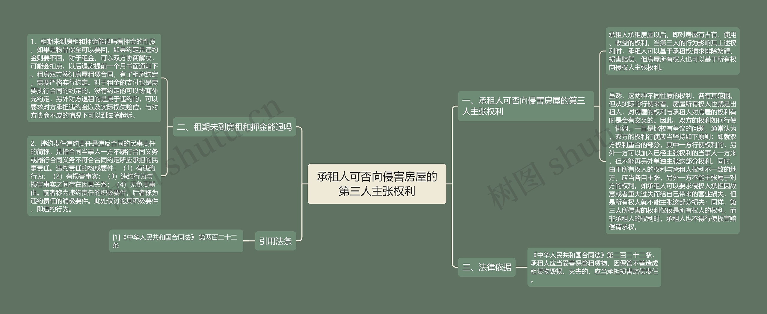 承租人可否向侵害房屋的第三人主张权利思维导图