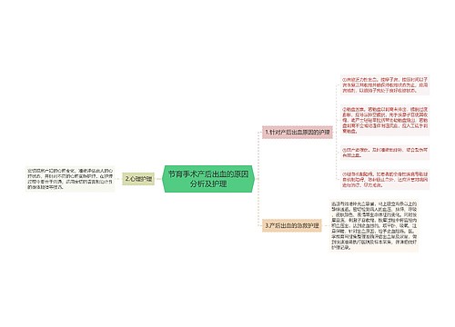 节育手术产后出血的原因分析及护理